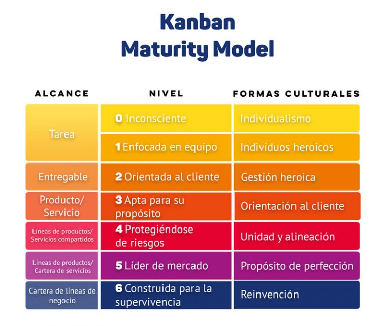 KMM Spanish Downloads - Kanban Maturity Model